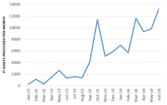 Sage Graph